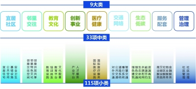 首都国际人才社区建设导则解析(图2)