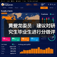 黄爱龙委员:建议对研究生毕业生进行分级评价(图1) 黄爱龙委员:建议对研究生毕业生进行分级评价(图1)