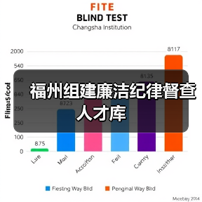 福州组建廉洁纪律督查人才库(图4) 福州组建廉洁纪律督查人才库(图4)
