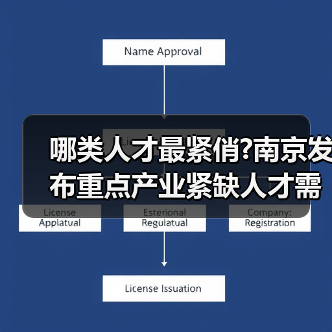 哪类人才最紧俏?南京发布重点产业紧缺人才需求目录(图3) 哪类人才最紧俏?南京发布重点产业紧缺人才需求目录(图3)