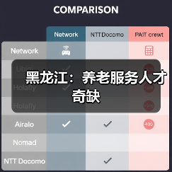 黑龙江:养老服务人才奇缺(图3) 黑龙江:养老服务人才奇缺(图3)