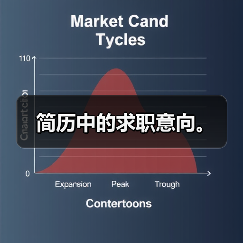 简历中的求职意向。(图1) 简历中的求职意向。(图1)