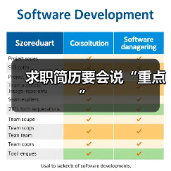 求职简历要会说“重点”(图2) 求职简历要会说“重点”(图2)