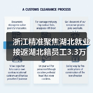 浙江精准聚焦湖北就业 接返湖北籍员工3.3万人(图1) 浙江精准聚焦湖北就业 接返湖北籍员工3.3万人(图1)