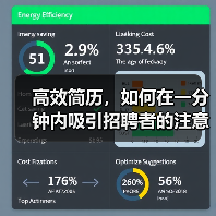 高效简历,如何在一分钟内吸引招聘者的注意(图3) 高效简历,如何在一分钟内吸引招聘者的注意(图3)