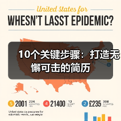 10个关键步骤：打造无懈可击的简历（图3）