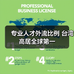 专业人才外流比例 台湾高居全球第一(图4) 专业人才外流比例 台湾高居全球第一(图4)