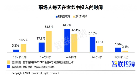 2024职场妈妈生存现状：晋升信心与家庭负担并存(图5)