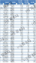 42家A股银行2023薪酬与人效对比：谁涨谁降一览(图2)