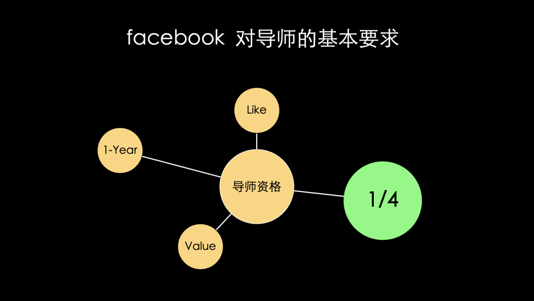 详解Facebook导师制：文化机制、导师甄选、导师运营七步法
