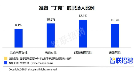 2024职场妈妈生存现状：晋升信心与家庭负担并存(图10)