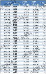 42家A股银行2023薪酬与人效对比：谁涨谁降一览(图1)