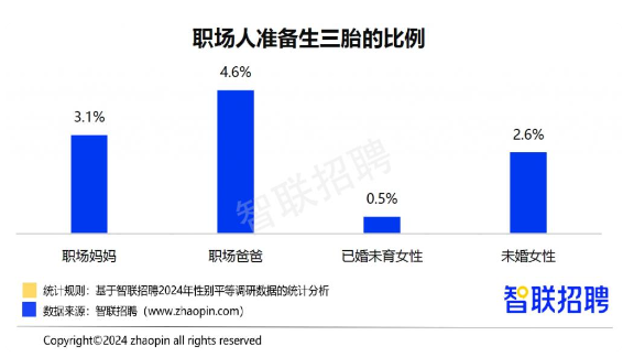 2024职场妈妈生存现状：晋升信心与家庭负担并存(图9)