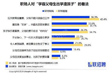 2024职场妈妈生存现状：晋升信心与家庭负担并存(图8)