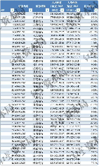 42家A股银行2023薪酬与人效对比：谁涨谁降一览(图3)