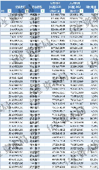 42家A股银行2023薪酬与人效对比：谁涨谁降一览(图4)