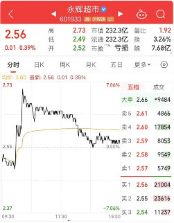 胖东来将启动帮扶永辉超市：6月调改两店，上架自有产品(图2)