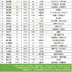 2023上市游戏公司财报全景：头部回暖中小承压(图18)