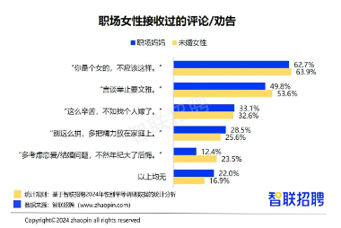 2024职场妈妈生存现状：晋升信心与家庭负担并存(图2)