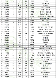 2023上市游戏公司财报全景：头部回暖中小承压(图17)