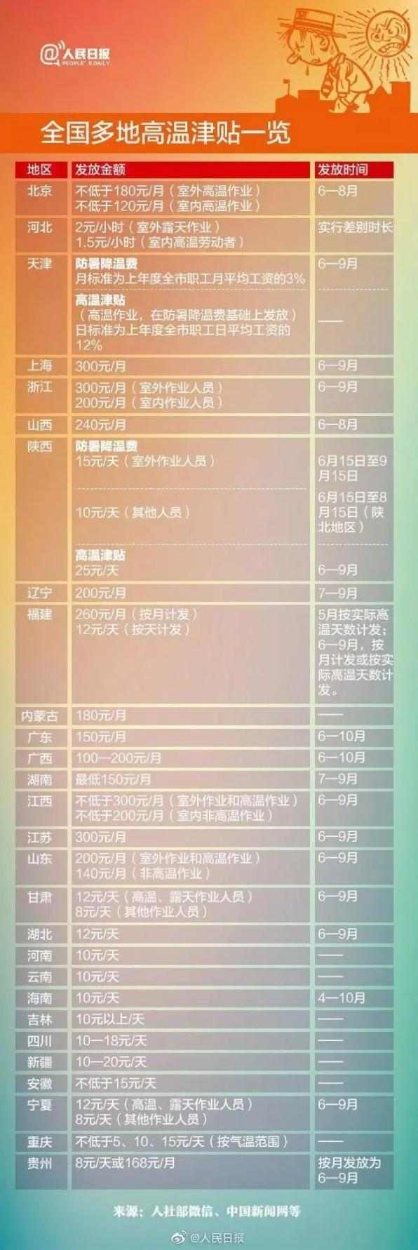 高温津贴发放标准与领取指南，劳动者权益保障须知(图1)