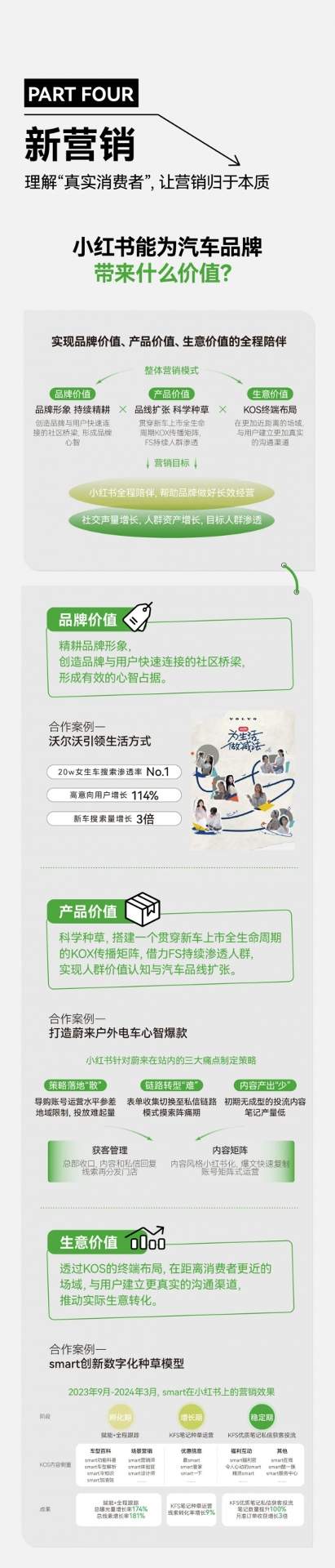 小红书汽车营销新趋势：用户运营驱动与场景化内容洞察(图43)