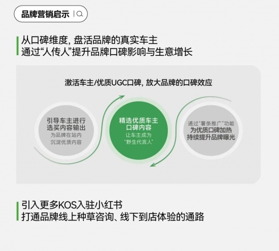 小红书汽车营销新趋势：用户运营驱动与场景化内容洞察(图30)