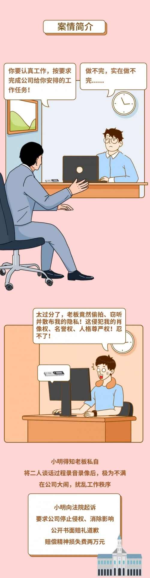 公司谈话录音是否侵犯员工隐私权?职场权益维护指南(图2) 公司谈话录音是否侵犯员工隐私权?职场权益维护指南(图2)