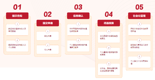 北京退休条件有哪些？流程是什么？