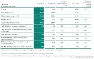 英飞凌裁员与生产转移背后：市场疲软下的成本优化与盈利挑战(图1)