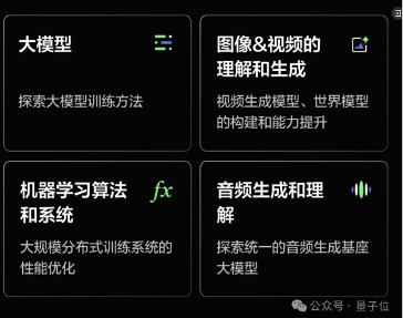 字节大模型团队与Top Seed校招计划曝光，瞄准顶尖博士生(图2)