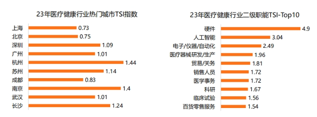 《2023医疗健康行业报告》发布