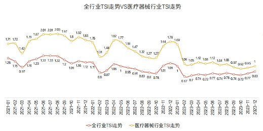 《2023医疗健康行业报告》发布