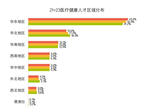 《2023医疗健康行业报告》发布
