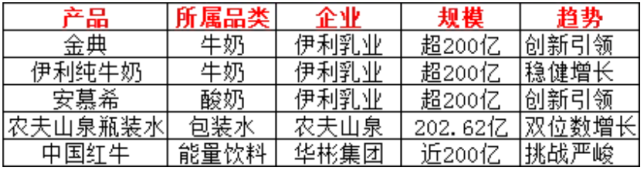 2024饮品大单品格局:从百亿巨头到隐形冠军的市场洞察(图2) 2024饮品大单品格局:从百亿巨头到隐形冠军的市场洞察(图2)