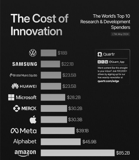 全球研发投入前十企业榜单出炉，华为成中国唯一上榜代表(图2)