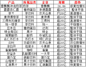 2024饮品大单品格局：从百亿巨头到隐形冠军的市场洞察(图6)