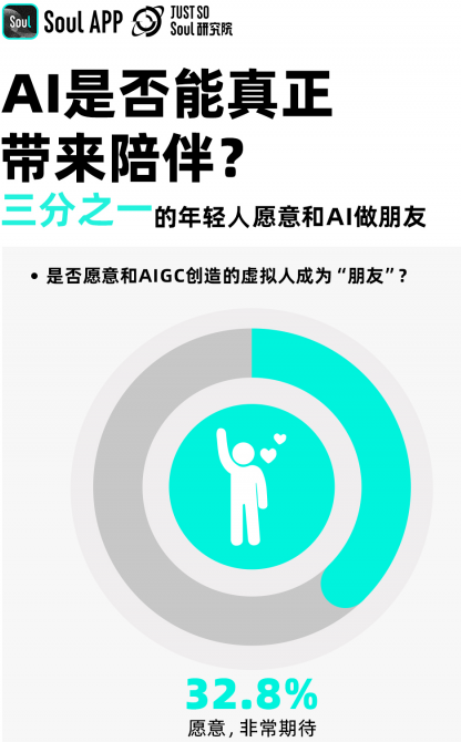 年轻人拥抱AIGC趋势：超九成使用，超一成已获收益(图6)