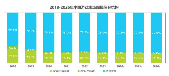 网络游戏市场回暖与趋势分析，移动游戏引领行业变革(图2)