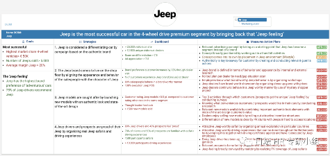 OGSM与GOST战略规划框架解析及应用指南(图3) 2个战略规划框架工具- OGSM 和 GOST