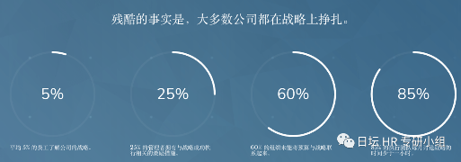 2个战略规划框架工具- OGSM 和 GOST