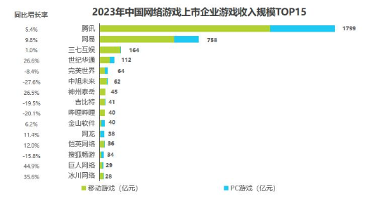 网络游戏市场回暖与趋势分析，移动游戏引领行业变革(图5)