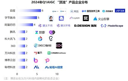 AIGC产业观察报告发布，用户体验与差异化竞争成关键(图1)