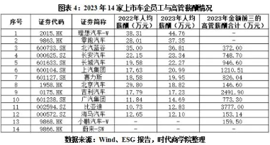 上市车企薪酬与员工流失率分析，揭示最佳雇主关键指标(图4)