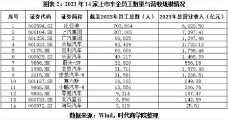 上市车企薪酬与员工流失率分析，揭示最佳雇主关键指标(图2)