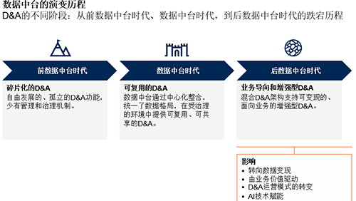 数据变现与AI融合：企业数据分析战略的未来演进与价值实现