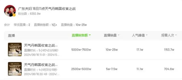 带货主播薪酬大幅下滑，行业面临转型与挑战(图1)